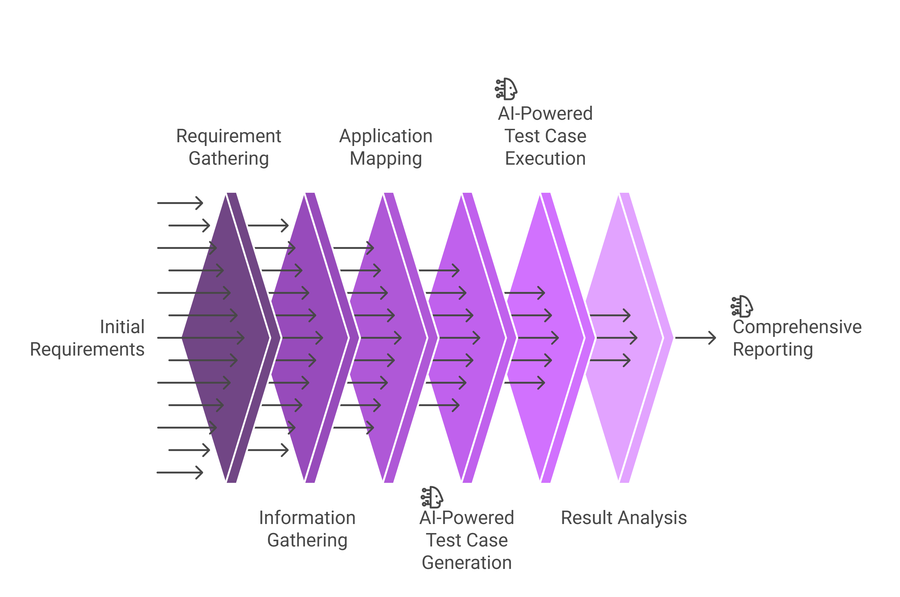 VAPT Methodology for Security Testing VAPT methodology for penetration testing