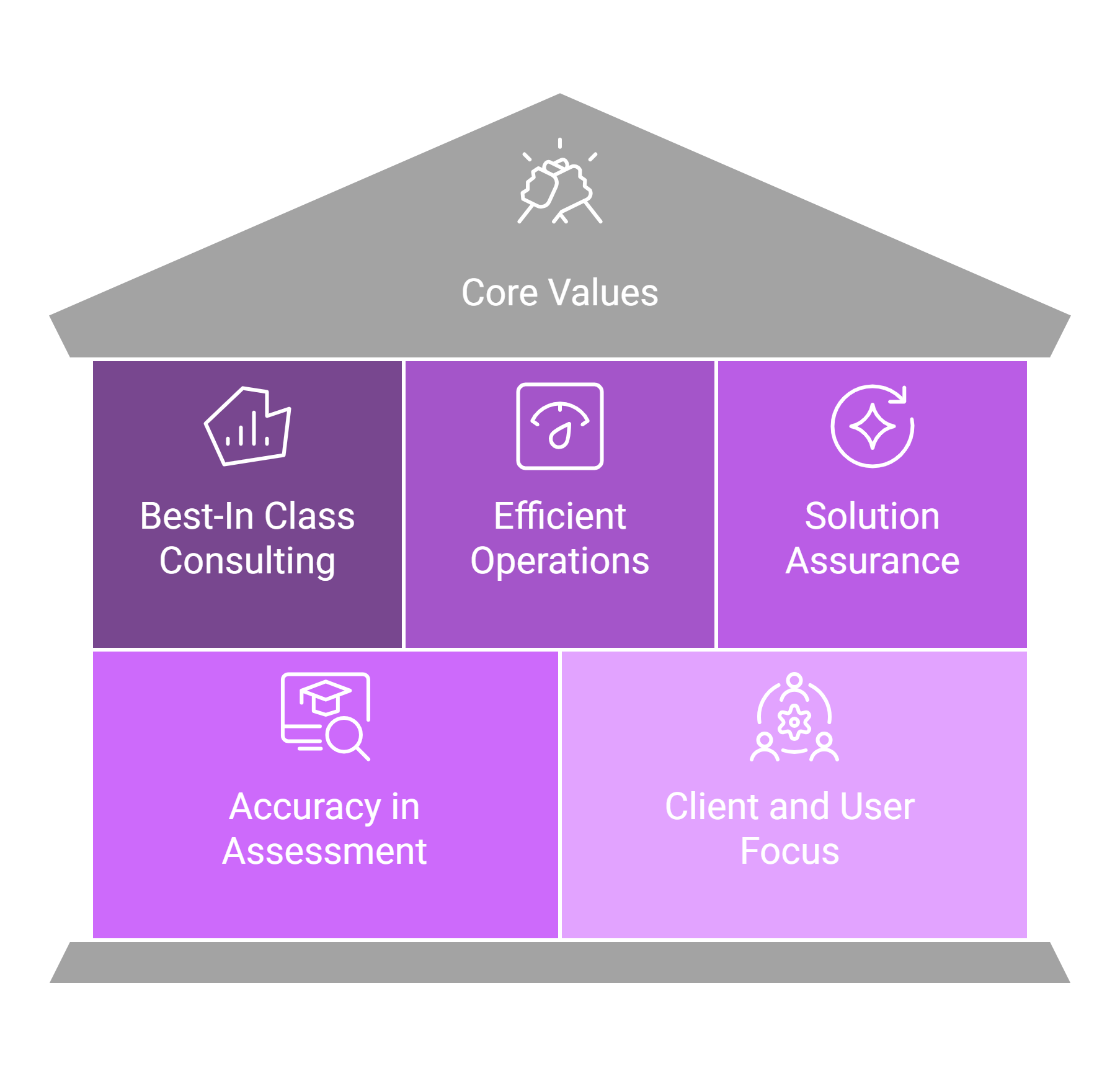 VAPT Methodology